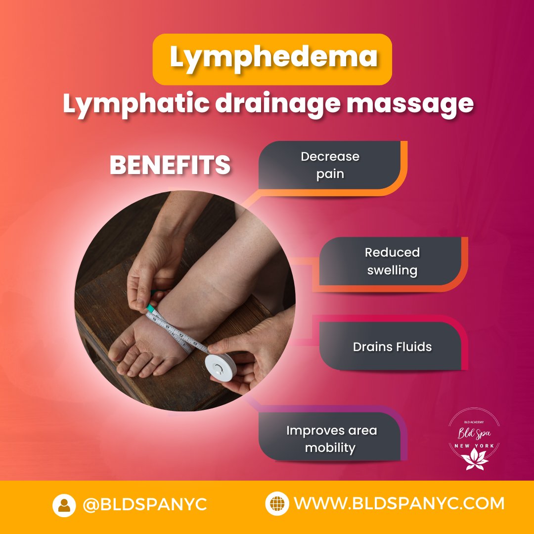 Lymphedema massage